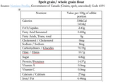 spelt nutrition facts